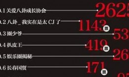 娱乐爆料号靠什么变现,如何凭借独家资讯实现财富变现